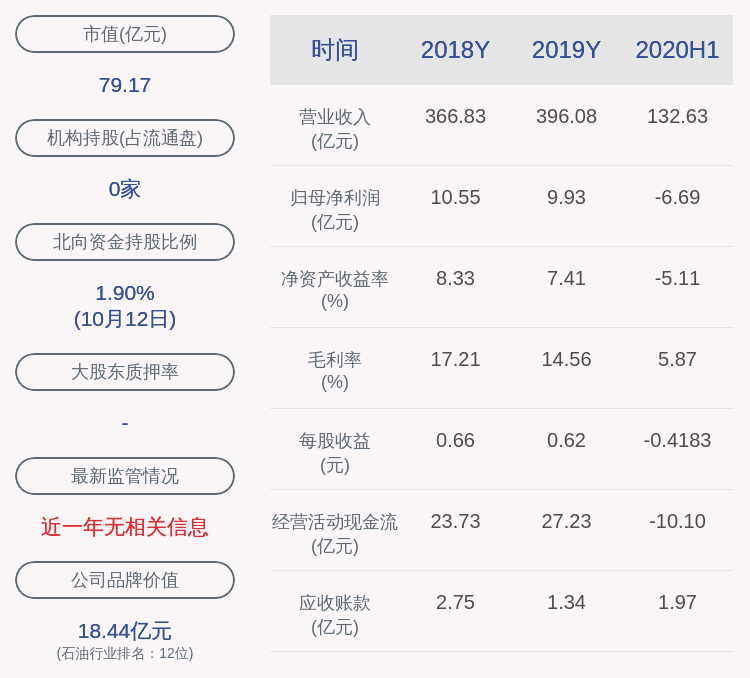 上市公司股东|华锦股份：预计第三季度净利润约4.69亿元~5.19亿元，同比增长46.26%~61.85%