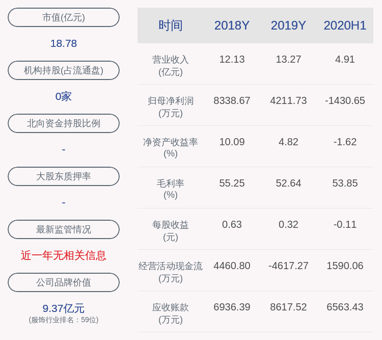 业绩|安奈儿：预计2020年前三季度净利润亏损3000万元~3500万元