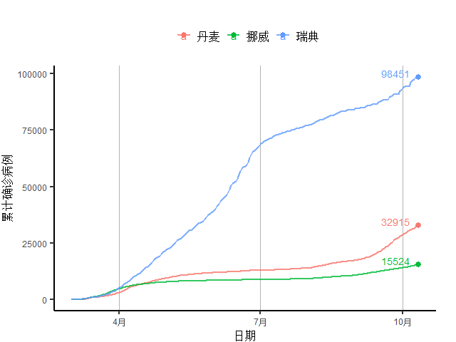 服务业|发达国家第二波疫情来袭，欧元区服务业再入收缩区间丨全球疫情与经济观察（10月12日）