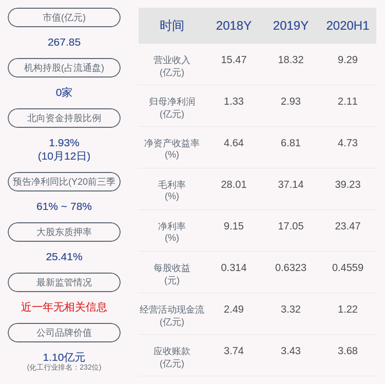 沈馥|注意！雅克科技：两位股东拟减持不超过约926万股