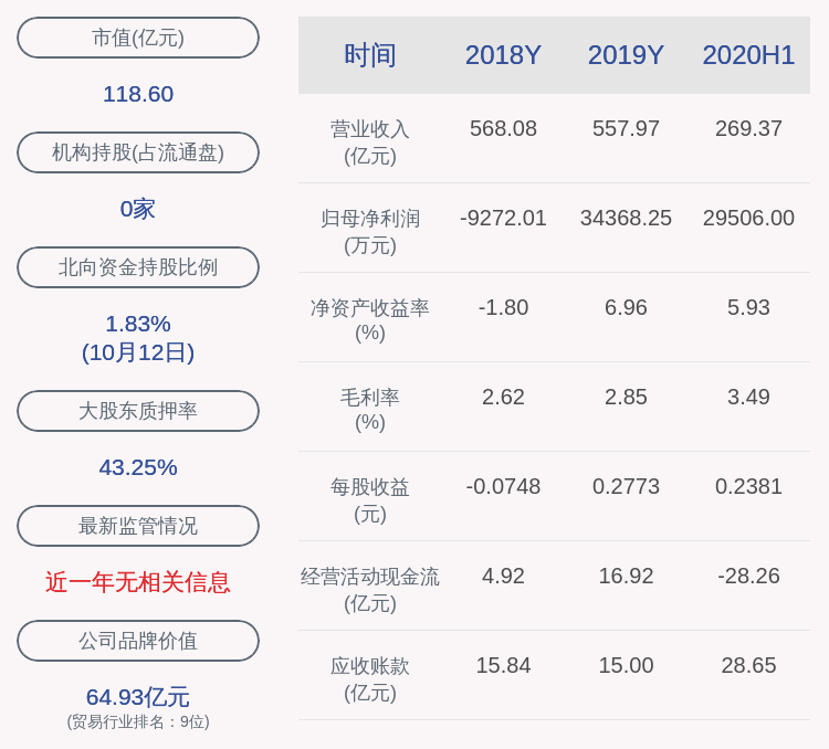 业绩|预增！爱施德：预计2020年前三季度净利润为4.5亿元~4.8亿元，同比增长47.24%~57.05%