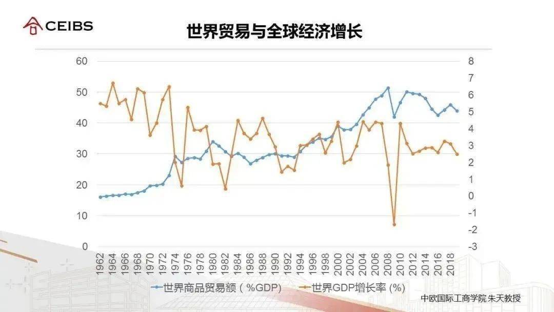 gdp增长率下降