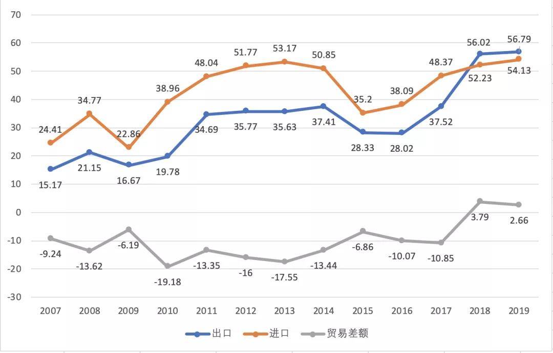 俄罗斯“去美元化”努力成效几何？