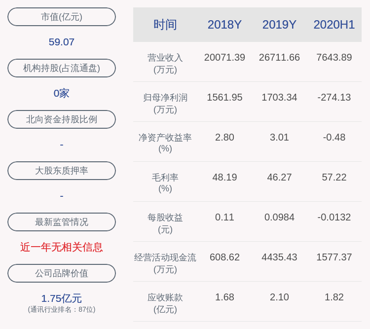 亏损|广哈通信：预计2020年前三季度净利润亏损150万元~190万元