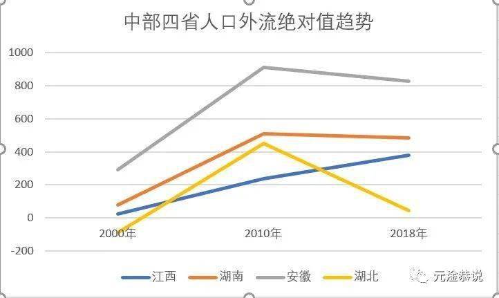 城市天际线人口统计图表_城市天际线规划图(2)