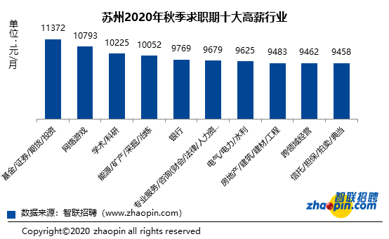 苏州人均月收入_苏州人均gdp