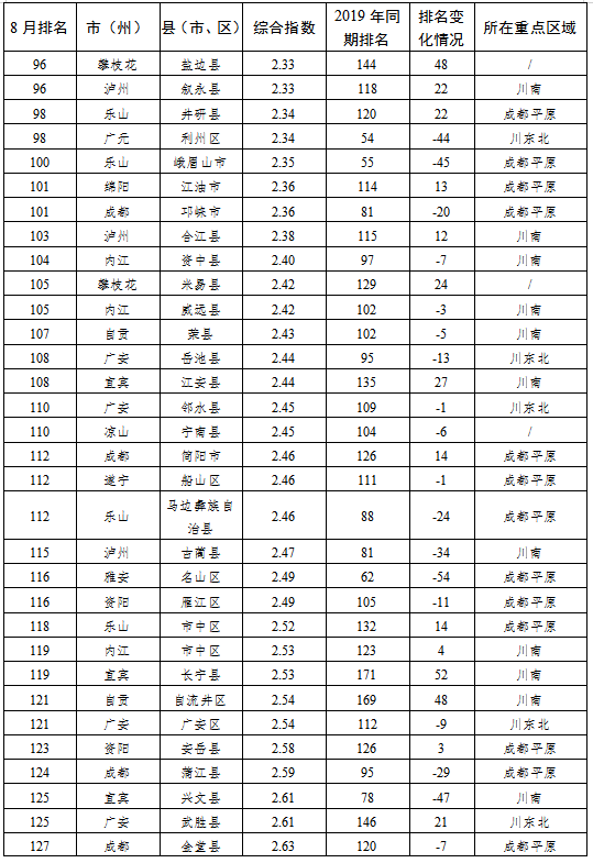 浙江52个县人口排名_2021浙江人口(2)