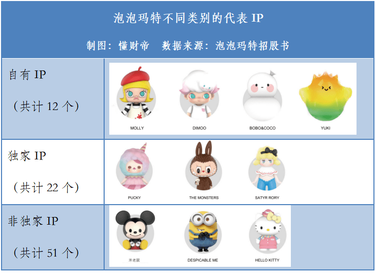 泡泡玛特盲盒怎么换不同部位零件 e481e38994cb4bd1ace9fb8f4ee915c5.png