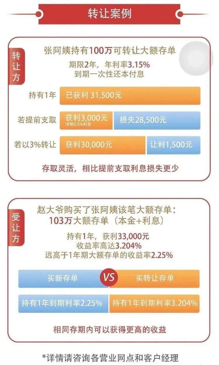 噔噔噔~中国工商银行大额可转让存单重磅推出！