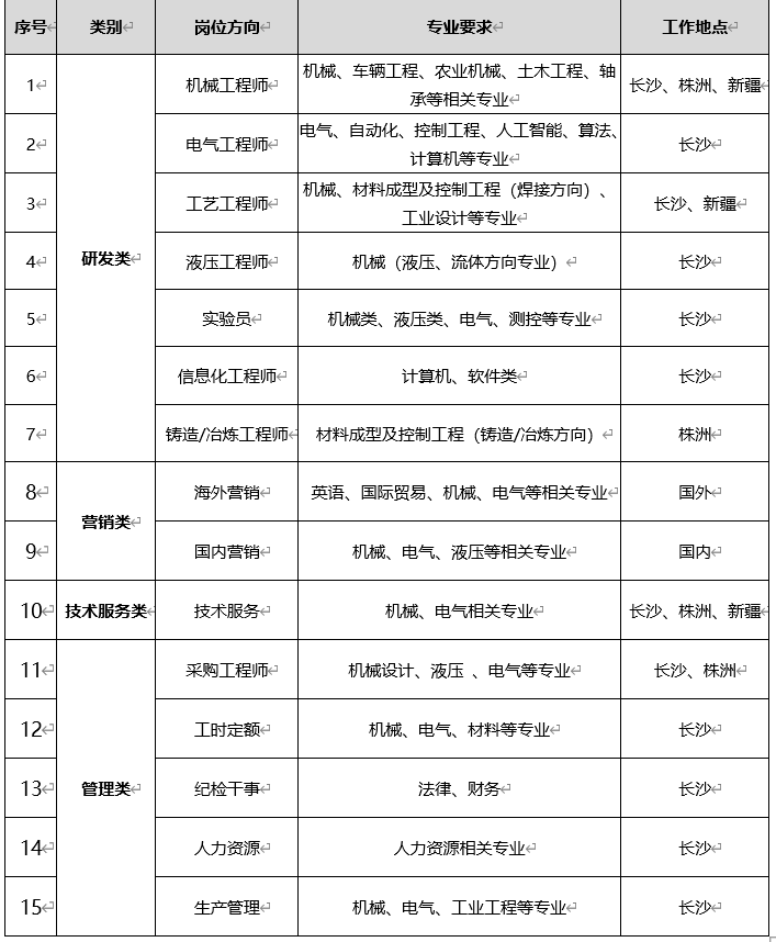 长沙2020年gdp产业情况_长沙2020年GDP新鲜出炉,全国排名15,郑州穷追不舍(2)