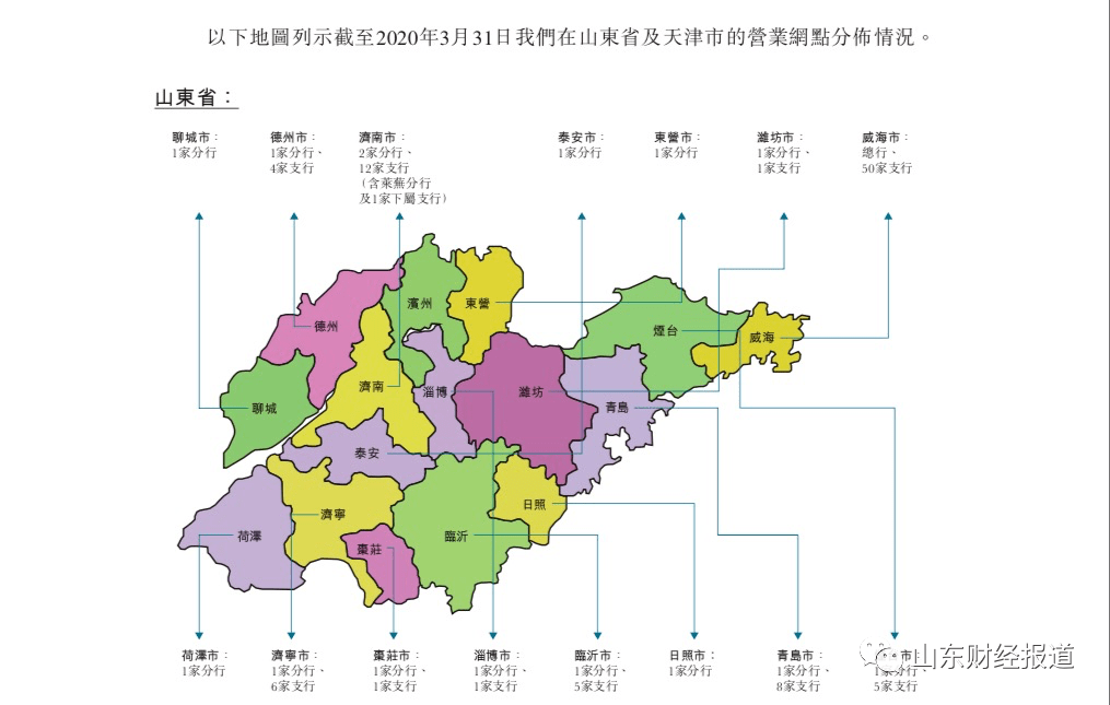 集团|威海市商业银行上市首日“遇冷”，山东还有这些银行抛出上市计划