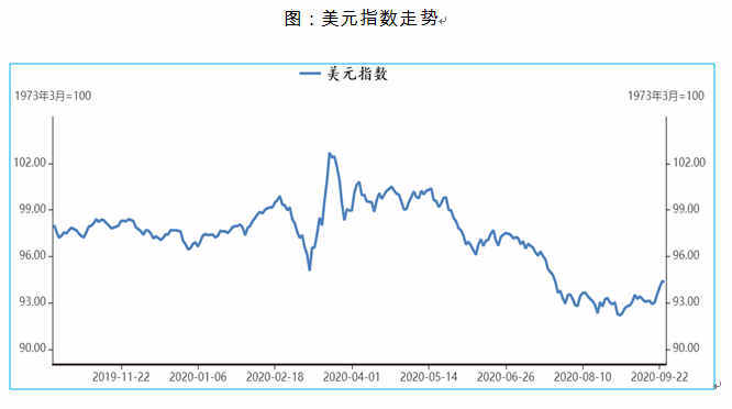 震荡|四季度大类资产配置逻辑：A股、黄金和原油或震荡上行