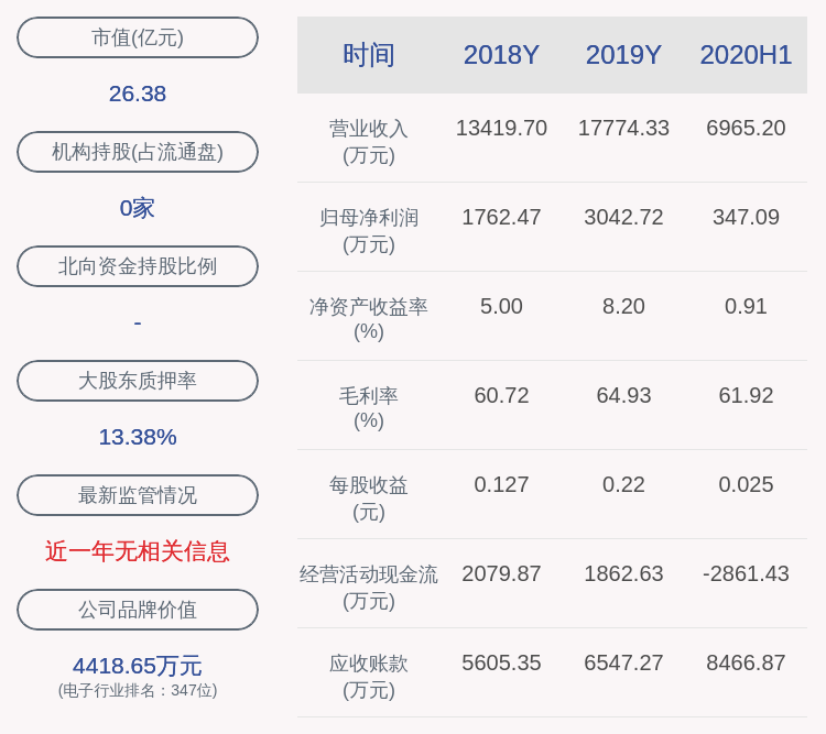 股东|东华测试：控股股东及一致行动人计划减持不超过约275万股