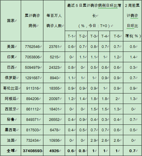 区间|发达国家第二波疫情来袭，欧元区服务业再入收缩区间丨全球疫情与经济观察（10月12日）