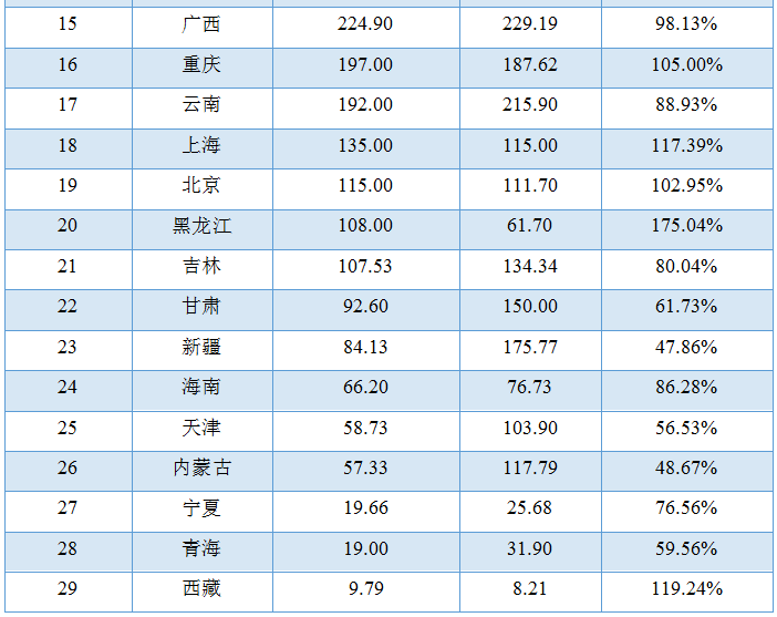 2020国庆gdp_北海2020gdp(3)