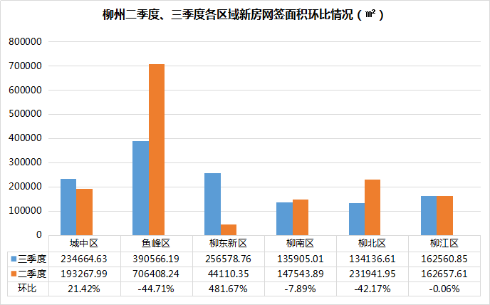 柳州县区2021年三个季度gdp_25省区市前三季度GDP之和超全国总量 天津增速居首