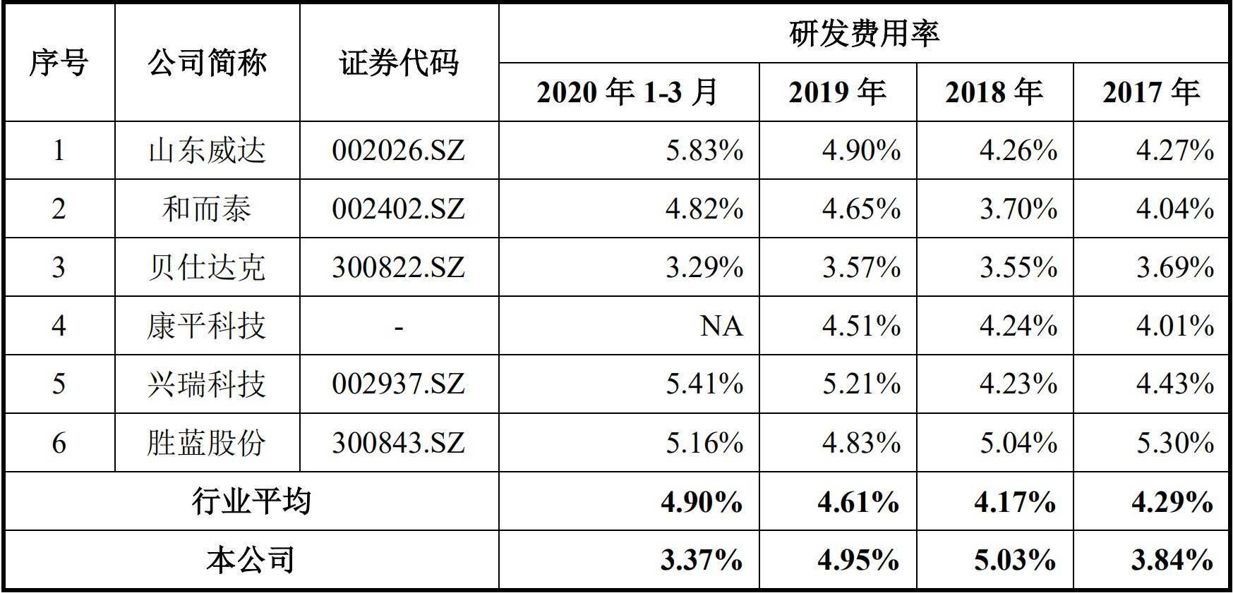 公司|华之杰冲刺科创板IPO 2019年分红8250万超上年净利润