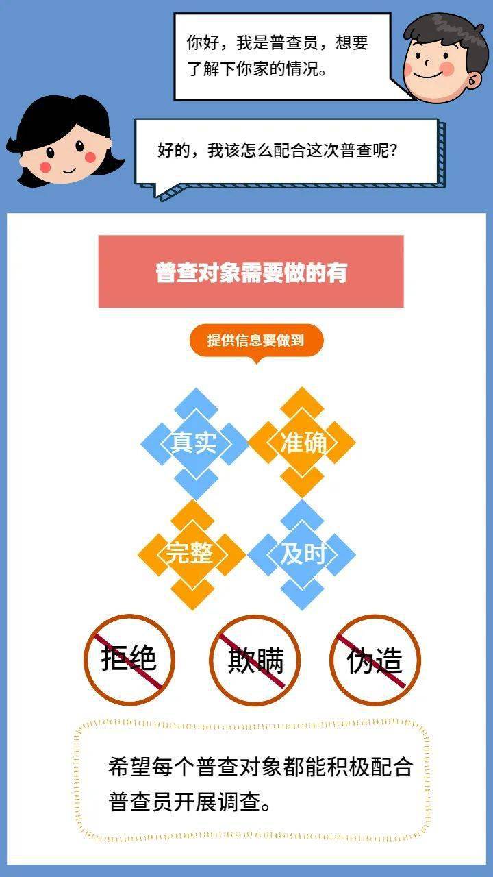 人口普查你问我答_人口普查(2)