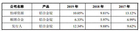 公司|永茂泰货币资金0.5亿流动负债7.4亿 深度依赖单一客户