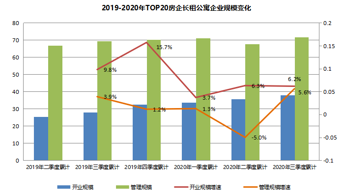 公寓排行_长租公寓频繁爆雷如何避免再发生|青创排行