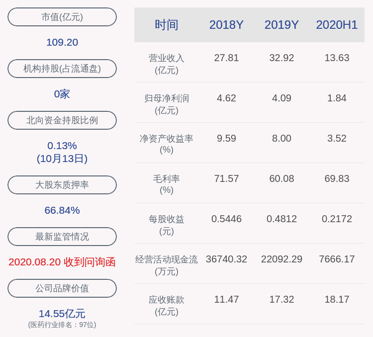 股份|珍宝岛：创达集团解除质押4030万股及质押750万股