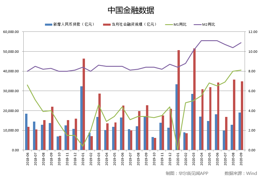 银行贷款会算GDP_银行贷款图片