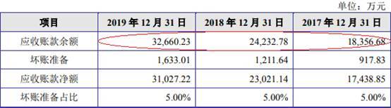 短期借款|嵘泰工业短期借款零头超货币资金 媒体质疑虚增营收