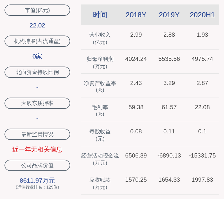 上市公司股东|湖南投资：预计前三季度净利润为6500万~7600万元，同比增长60.18%~87.28%