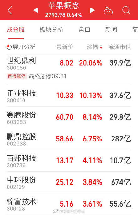 iPhone|iPhone12来了！外观致敬iPhone 4，史上最大屏幕，最高售价11899元，但少了两样重要配件…