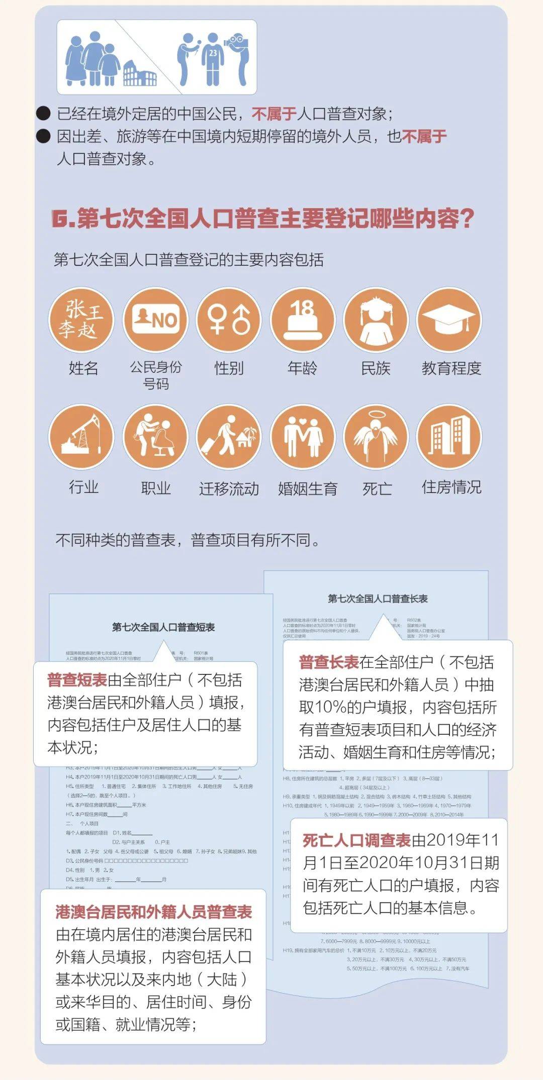 人口普查不开门可以吗_人口普查图片(3)