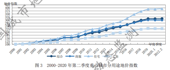 我国|楼市意外反转，泰禾乘势反弹