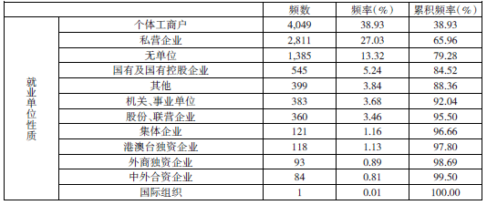 流动人口表_社会经济地位获得的制度与非制度路径 流动劳动力与非流动劳动力