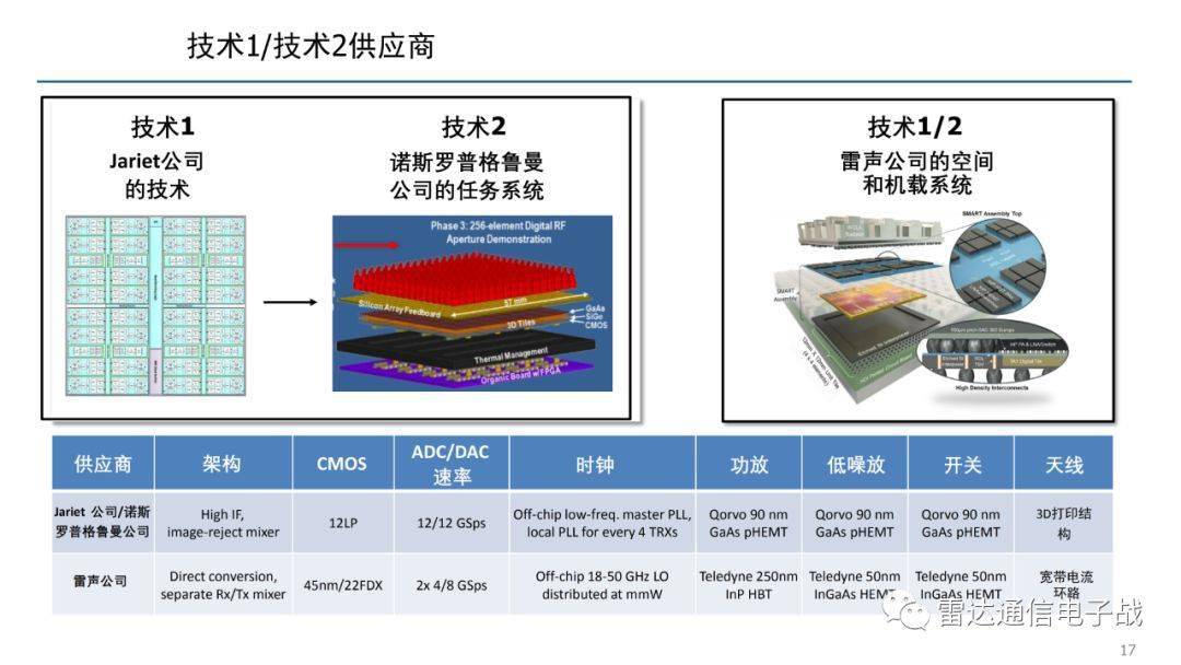 毫米波技术特点以及相控阵雷达解析