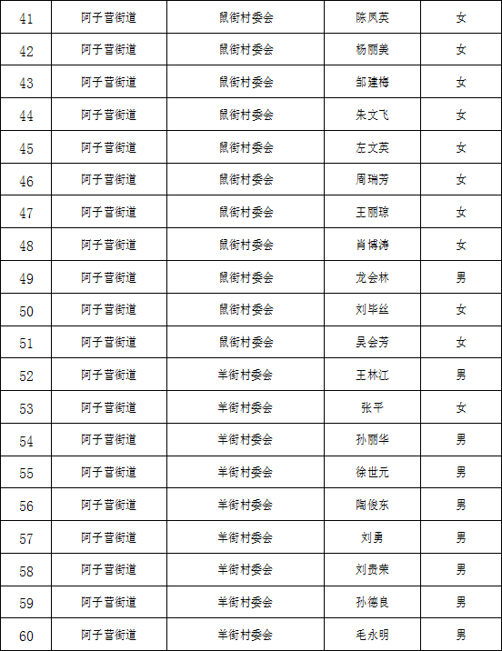 第七次人口普查表分几种_第七次人口普查表图片(2)