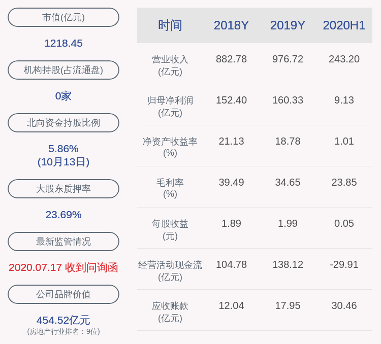 同比|预增！招商蛇口：预计2020年前三季度净利润21亿元~23亿元，同比下降54.84%-58.77%