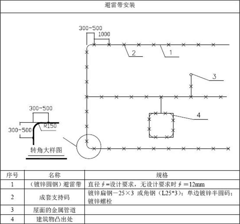 屋面避雷带这样做才规范!