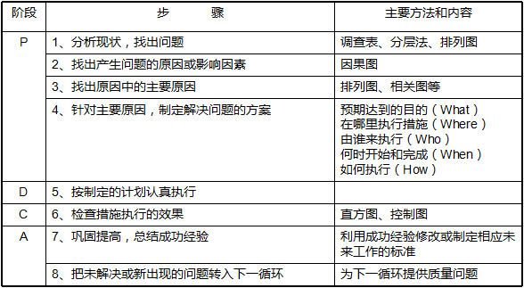 怎么做好管理的方法 40d04eb7e9a24dd5bbbf2f1c02a51782.png
