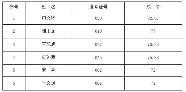 天水人口2020_会宁三支一扶招43人(3)