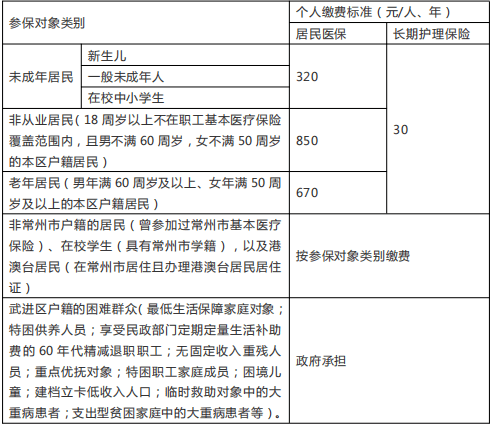 2021武进人口_常州大学武进校区