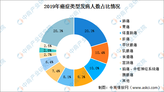 化疗gdp方案副作用_化疗副作用图(3)
