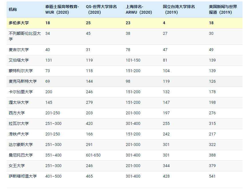 加拿大研究生排名_加拿大国旗(2)
