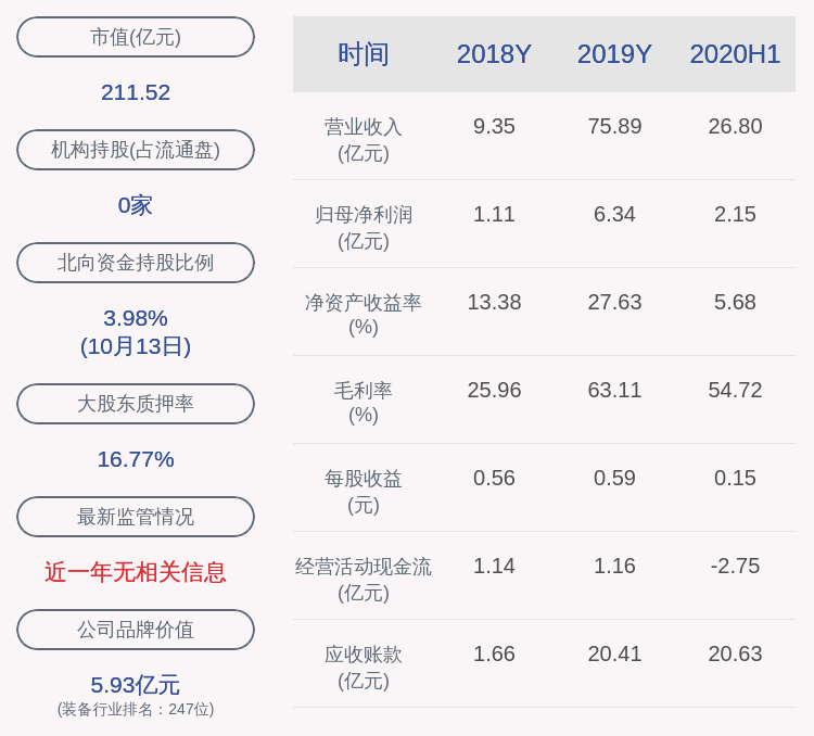 生态|罗欣药业：预计2020年前三季度净利润3.20亿元~3.80亿元