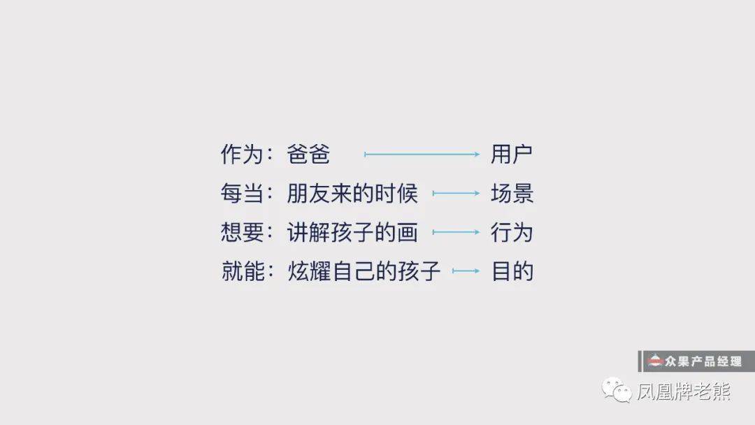 问题分析整理总结就两个字:拆分 只有一些原则 mece原则 smart原则