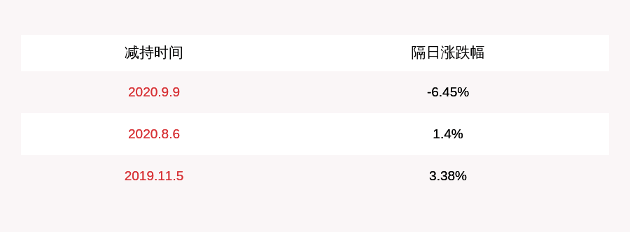 发布公告|亚星锚链：持股5%以下股东陶媛拟减持不超过400万股