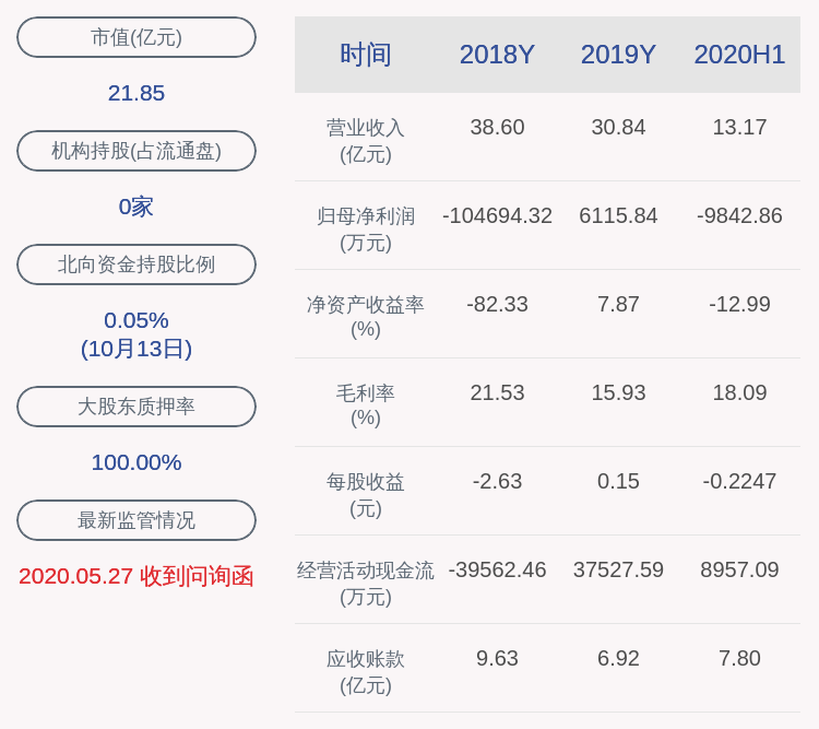 生态|ST尤夫：预计2020年前三季度净利润亏损1.15亿元~1.55亿元