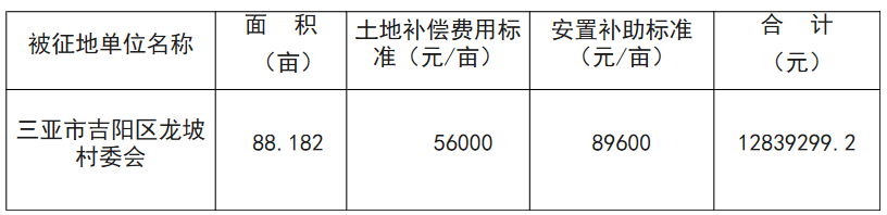 批发零售用地能抵押吗