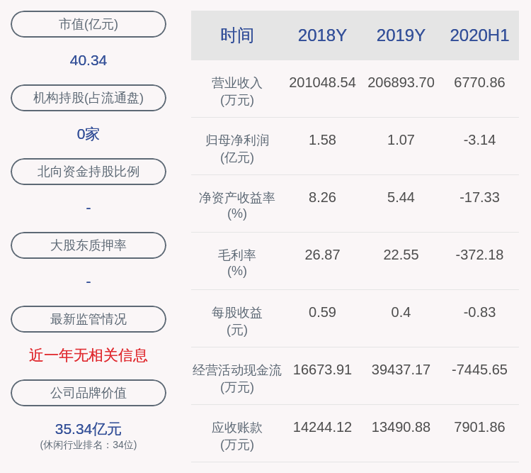 上市公司股东|金逸影视：预计2020年前三季度净利润亏损41383.15万元~44183.15万元