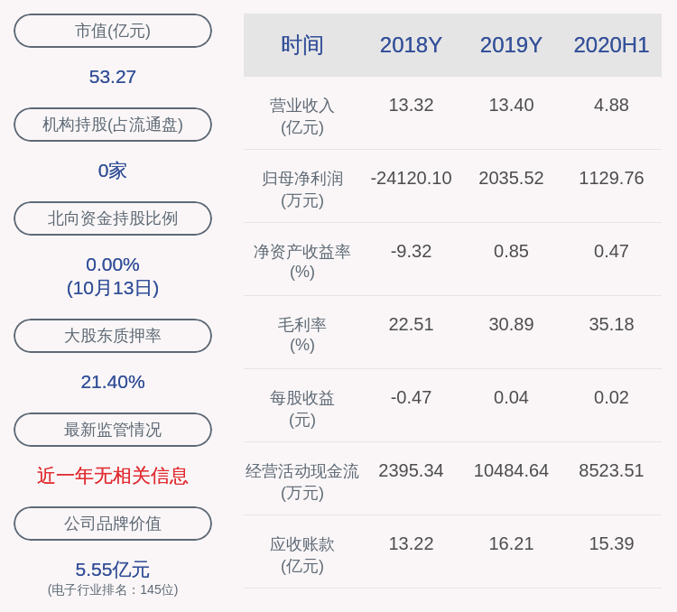 实际控制人|证通电子：实际控制人办理股票质押及解除质押业务