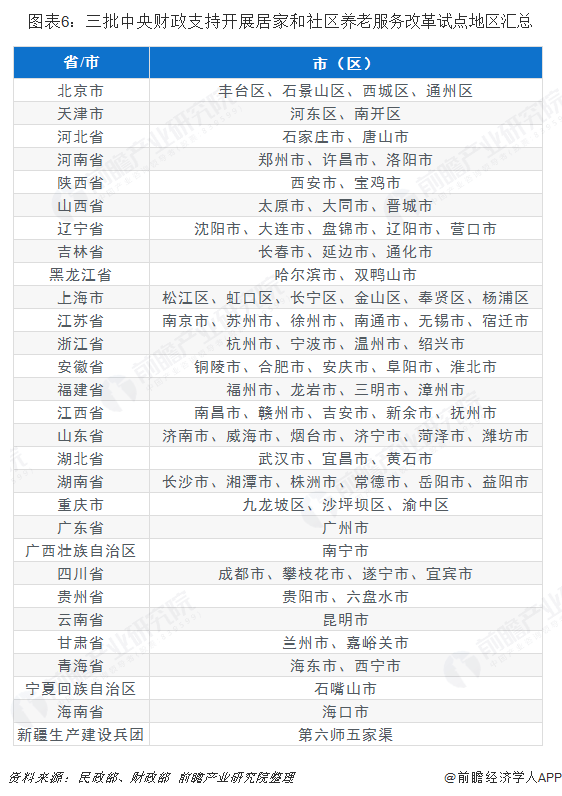 半岛体育十张图带你了解养老护理行业发展情况(图6)