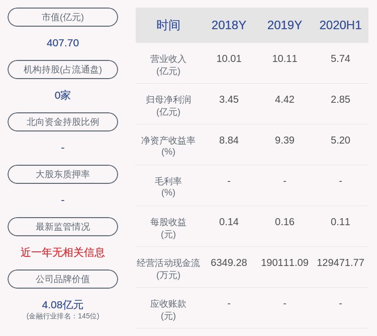 业绩|预增！华林证券：预计2020年前三季度净利润6.31亿元~6.61亿元，同比增长106.27%~116.08%